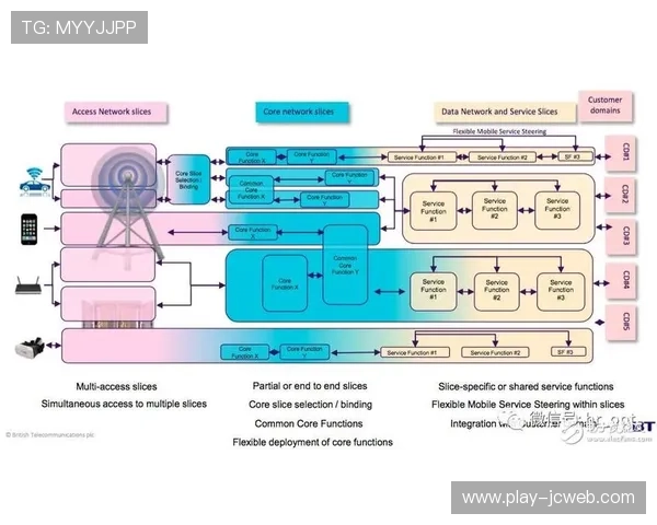 在当前周期内5G网络切片技术成熟 支撑起体育产业链协同在极端环境的稳健