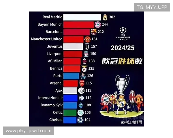 欧足联讨论引入欧冠比赛日收入共享机制,缩小俱乐部差距 欧足联讨论引入欧冠比赛日收入共享机制,缩小俱乐部差距