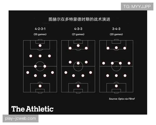 观点：从欧冠出局到联赛争冠，图赫尔如何调整拜仁的战术重心